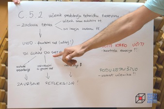 Svi županijski voditelji tehničke kulture sudjelovali na stručnom usavršavanju u Kraljevici