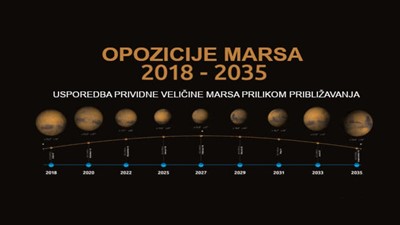 Promatranje planeta Marsa u opoziciji